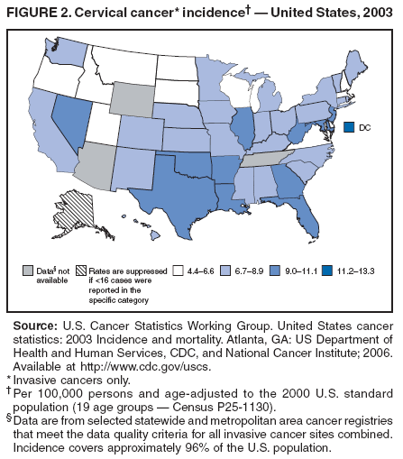 FIGURE 2. Cervical cancer* incidence??United States, 2003
