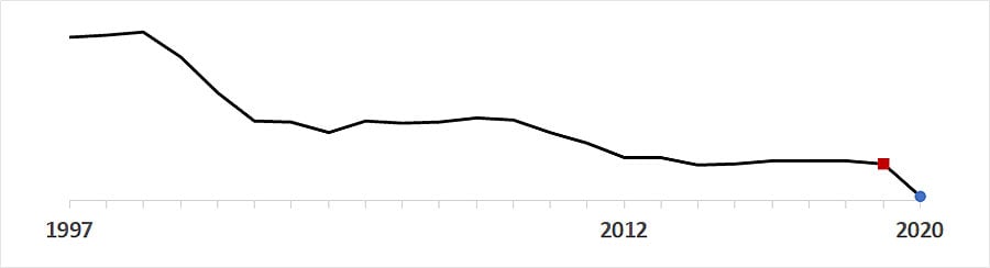 SPN sparkline chart