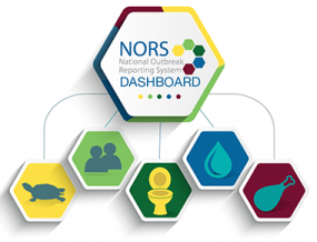 NORS1-05-375px National Outbreak Reporting System Dashboard