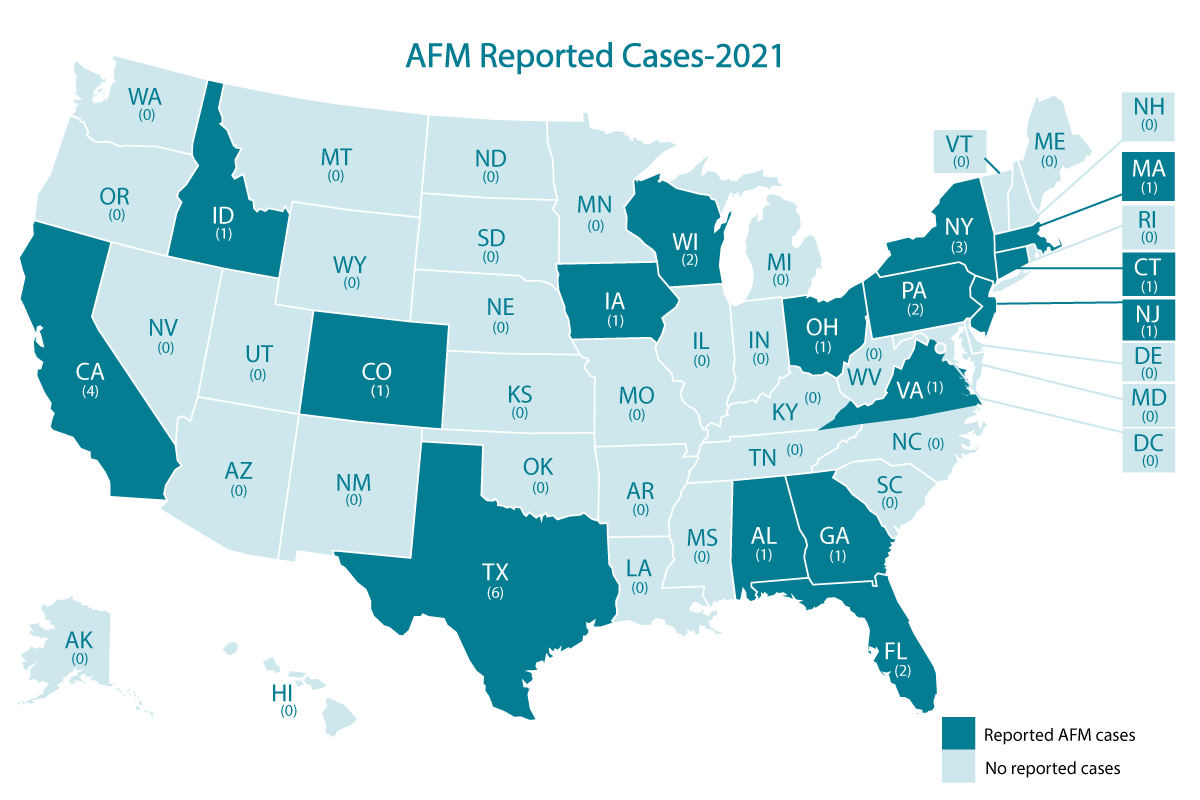 AFM Reported Cases 2021
