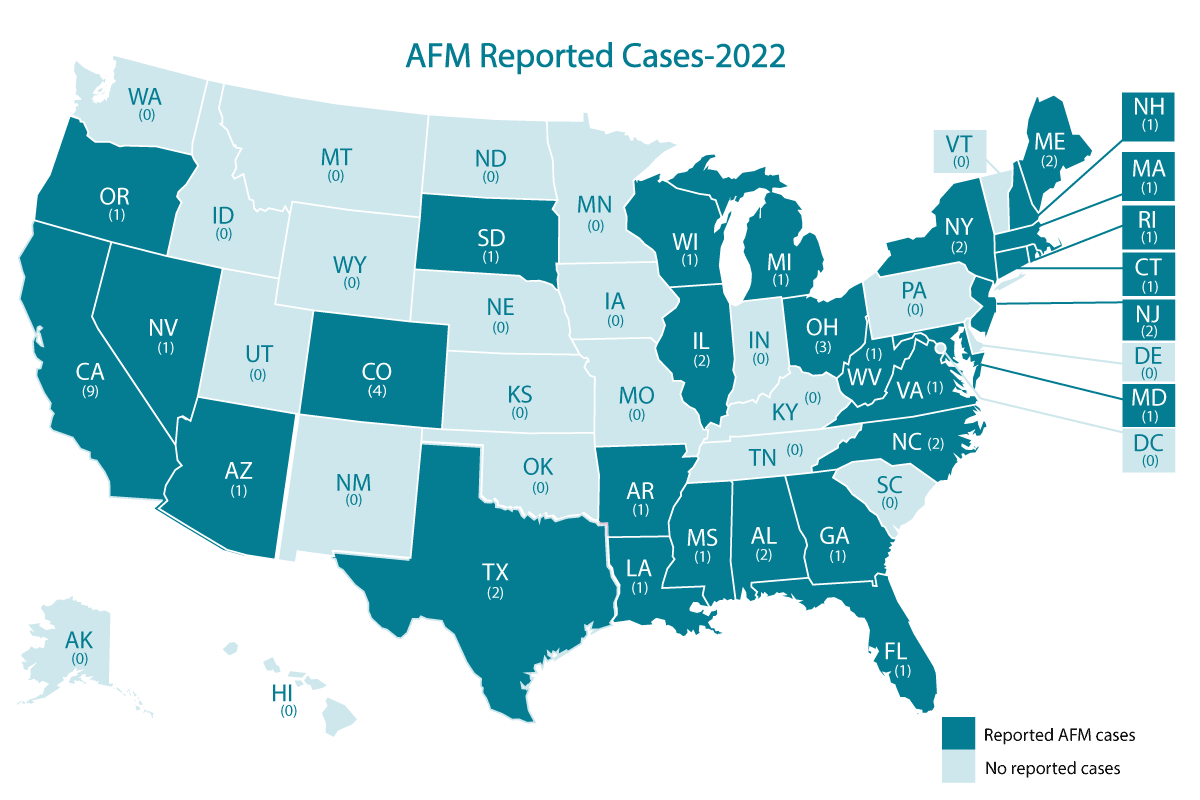 AFM reported cases 2022