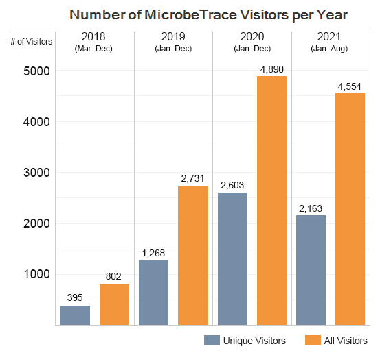 microbetrace-connections-feature microbetrace-connections-feature