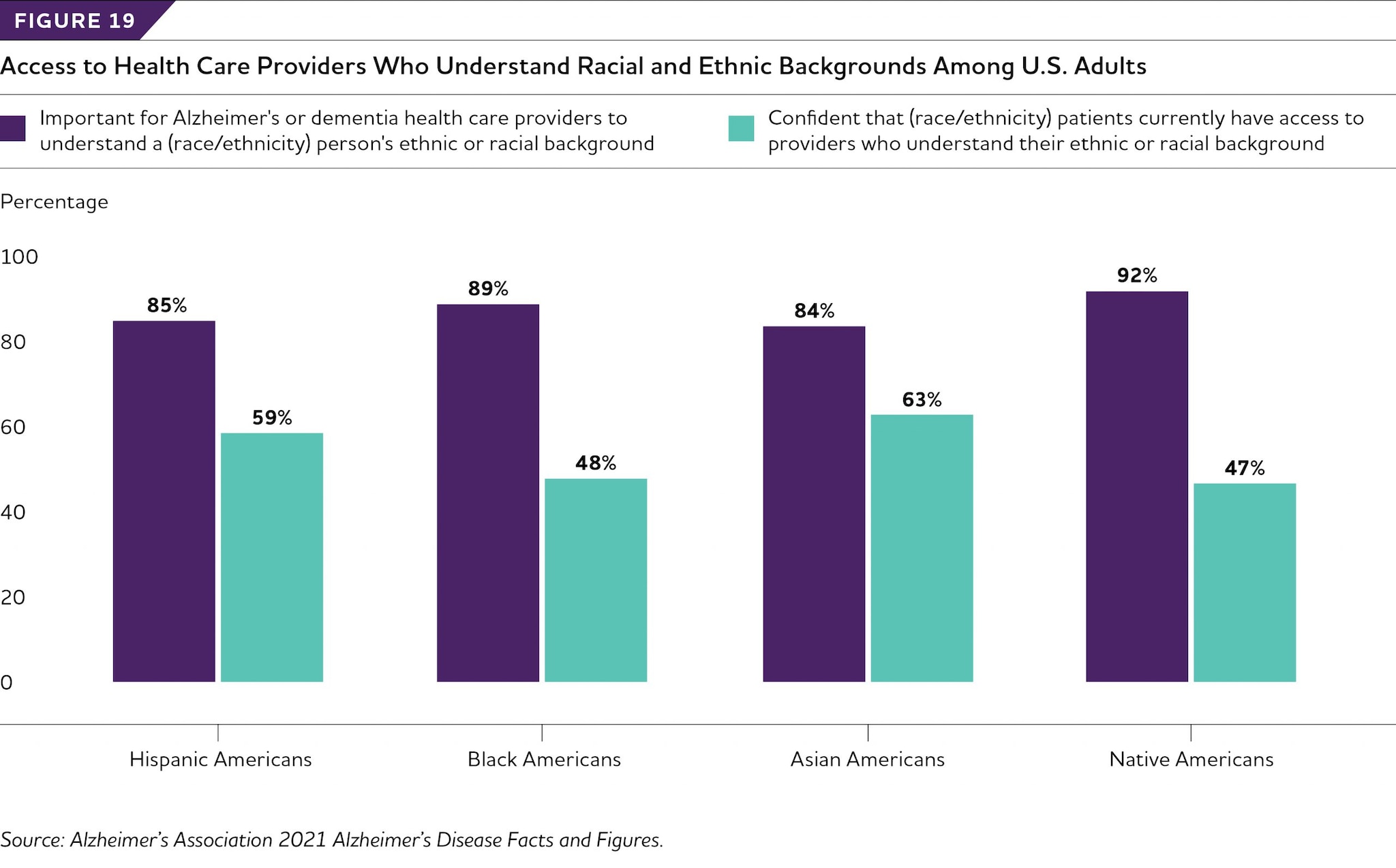 Access to HCPs who understand racial and ethnic backgrounds Access to HCPs who understand racial and ethnic backgrounds among U.S. adults