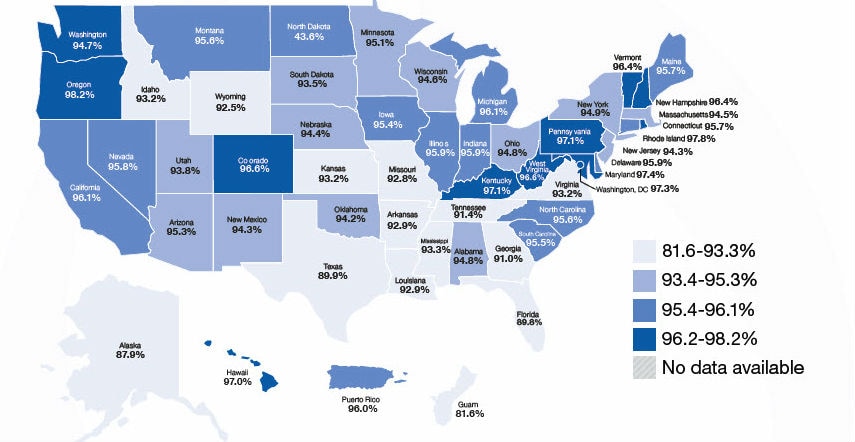 Figure 6: Adults Aged 45 years and Older Diagnosed with Coronary Heart Disease, or a Stroke, or Both, Who Had Health Insurance Health Status: Health Care Coverage and Annual Check-ups, Figure 6: Adults Aged 45 years and Older Diagnosed with Coronary Heart Disease, or a Stroke, or Both, Who Had Health Insurance in US (%) Alabama-94.8, Alaska-87.9, Arizona-95.3, Arkansas-92.9, California-96.1, Colorado-96.6, Connecticut-95.7, Delaware-95.9, Florida-89.8, Georgia-91.0, Hawaii-97.0, Idaho-93.2, Illinois-95.9, Indiana-95.9, Iowa-95.4, Kansas-93.2, Kentucky-97.1, Louisiana-92.9, Maine-95.7, Maryland-97.4, Massachusetts-94.5, Michigan-96.1, Minnesota-95.1, Mississippi-93.3, Missouri-92.8, Montana-95.6, Nebraska-94.4, Nevada-95.8, New Hampshire-96.4, New Jersey-94.3, New Mexico-94.3, New York-94.9, North Carolina - 95.6, North Dakota-43.6, Ohio-94.8, Oklahoma-94.2, Oregon-98.2, Pennsylvania-97.1, Rhode Island-97.8, South Carolina-95.5, South Dakota-93.5, Tennessee-91.4, Texas-89.9, Utah-93.8, Vermont-96.4, Virginia-93.2, Washington - 94.7, West Virginia-96.6, Wisconsin-94.6, Wyoming-92.5, Washington, DC-97.3, Guam-81.6, Puerto Rico-96.0