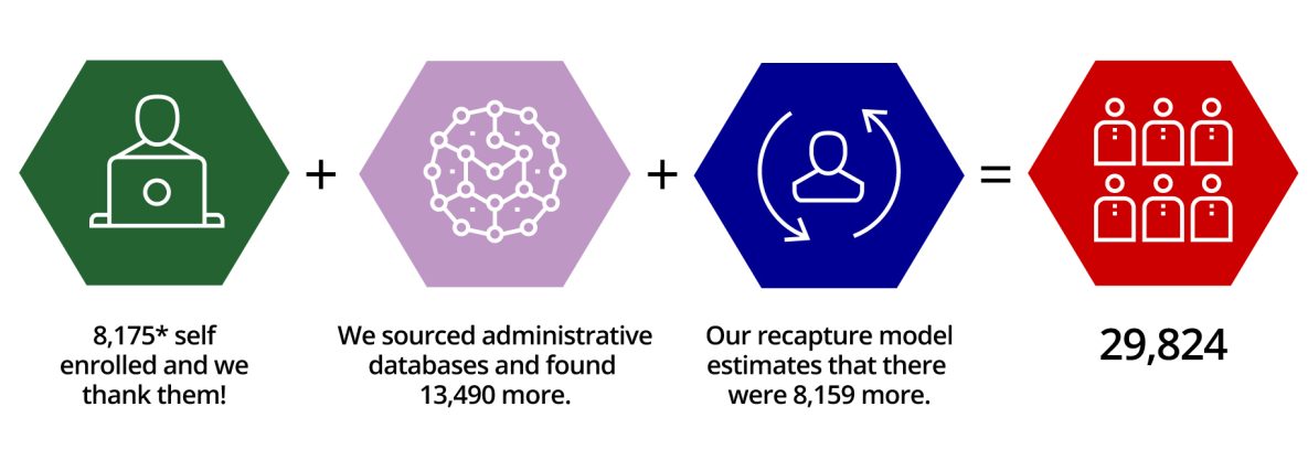 How we came up with 29,824 cases crc numbers