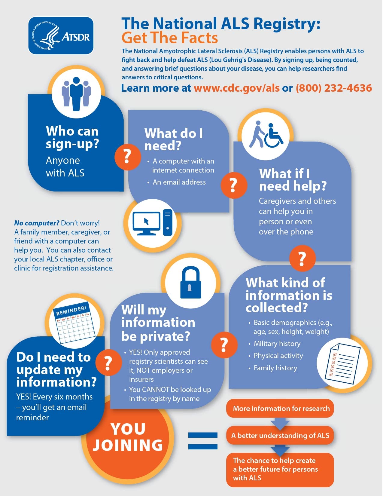 Get the Facts Infogrpahic