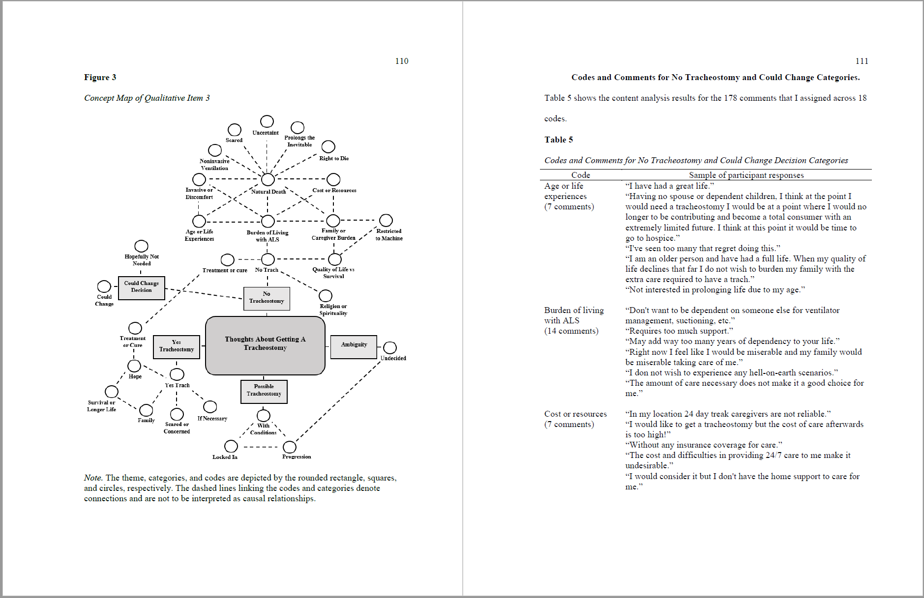 Screenshot of page 110 and 110 of the paper
