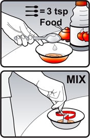 Image of person adding 3 teaspoons of food into the second bowl containing the doxycycline and water mixture. Image of person mixing the food and doxycycline and water mixture. Image of person adding 3 teaspoons of food into the second bowl containing the doxycycline and water mixture. Image of person mixing the food and doxycycline and water mixture.