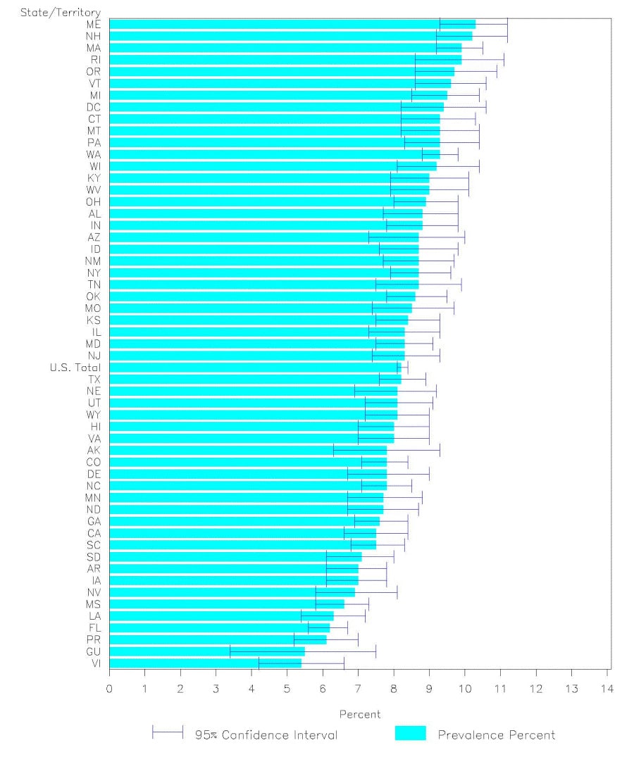 Chart C1 - Adult Self-Reported Current Asthma Prevalence - 2007