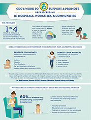 about-breastfeeding-cover Cover: CDC works to support and promote breastfeeding in hospitals, worksites, and communities