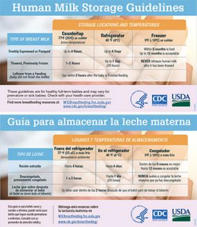 Magnet: Human Milk Storage Guidelines / Guía para almacenar la leche materna Magnet: Human Milk Storage Guidelines / Guía para almacenar la leche materna