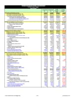 FY 2021 CDC Budget Detail table screenshot