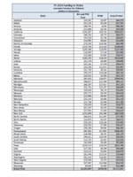 FY 2014 Funding to States