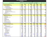 FY 2016 CDC Operating Plan