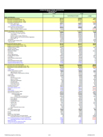 fiscal year 2018 cdc operating plan