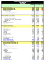 fiscal year 2019 CDC operating plan