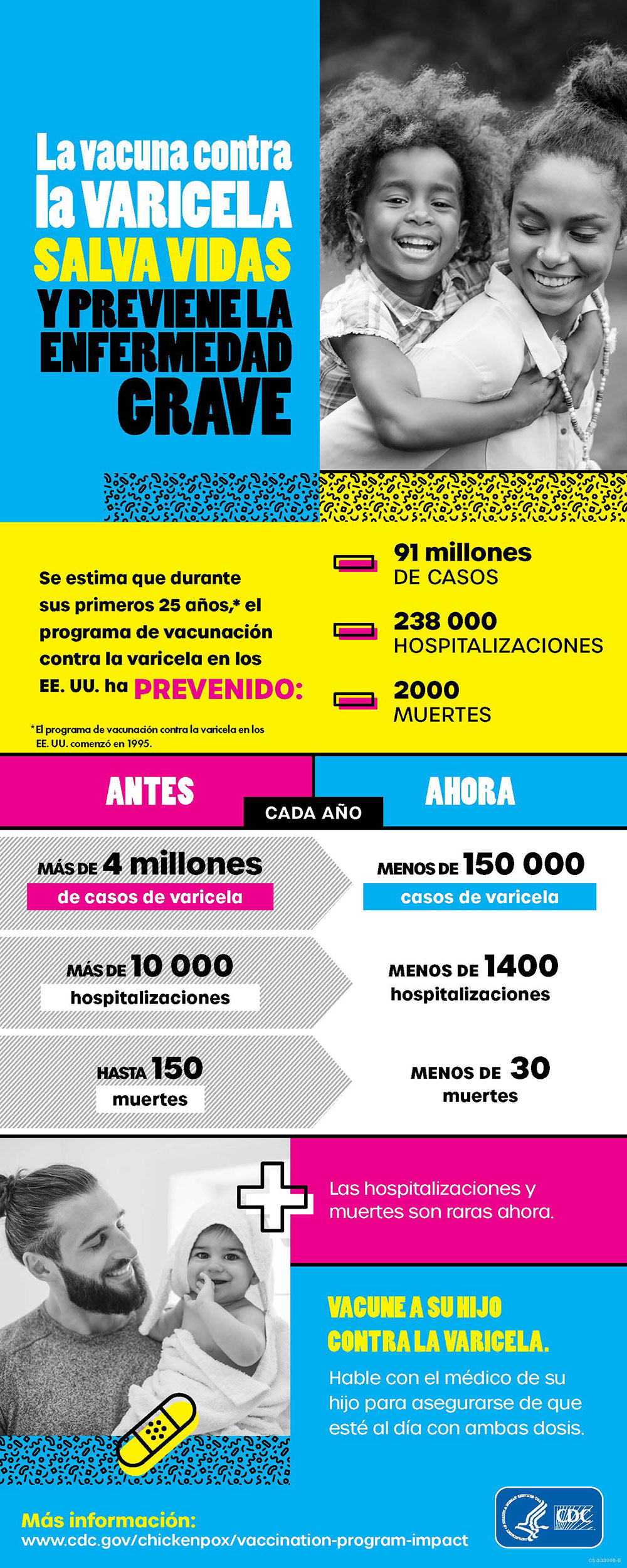 vaccine-infographic-lg-es Lea el texto equivalente (para el acceso a la section 508)