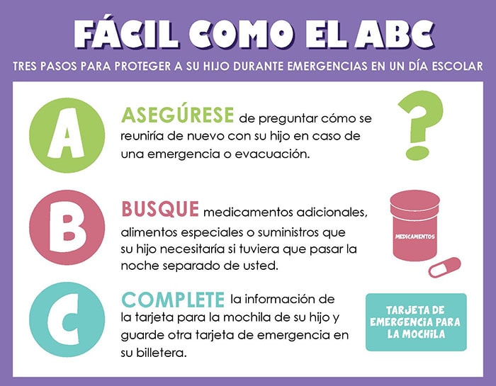 easy-as-abc-sp-700px Tres pasos para proteger a su hijo durante emergencias en el día escolar.