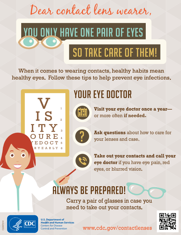 contact lens infographic: doctor