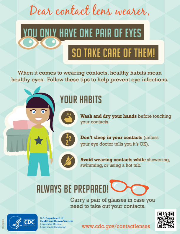 contact lens infographic: habits