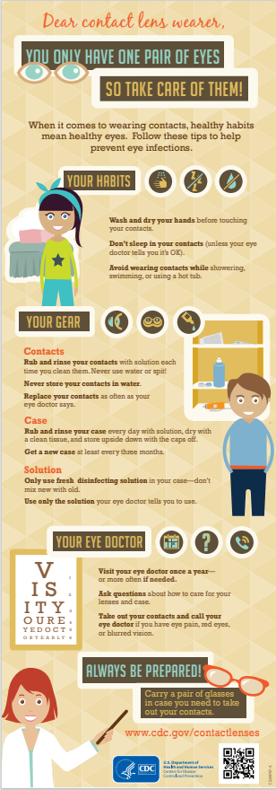 contact lens infographic
