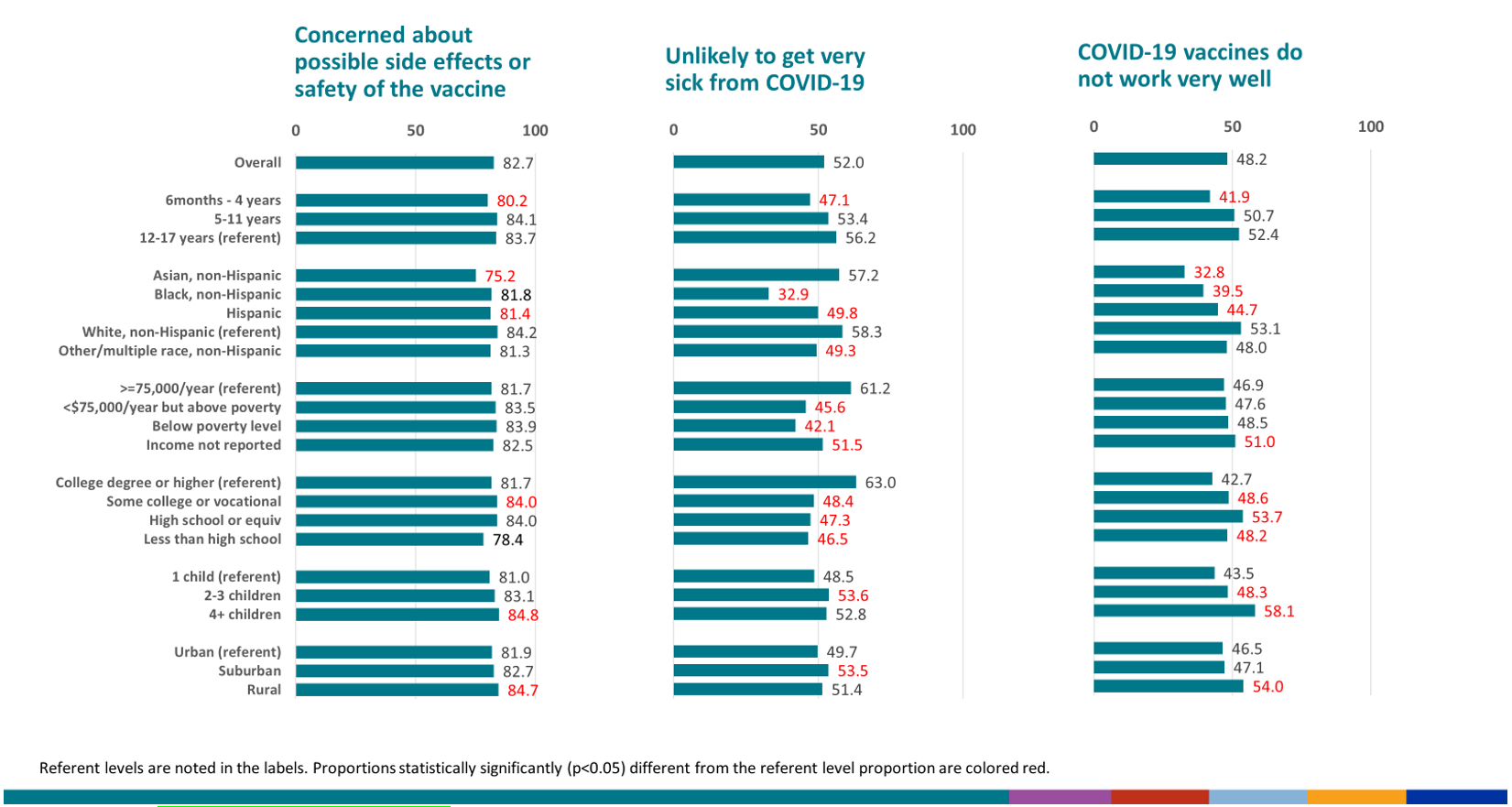 Concerned about possible side effects or safety or safety of the vaccine, unlikely to get very sick from COVID-19, COVID-19 vaccines do not work very well