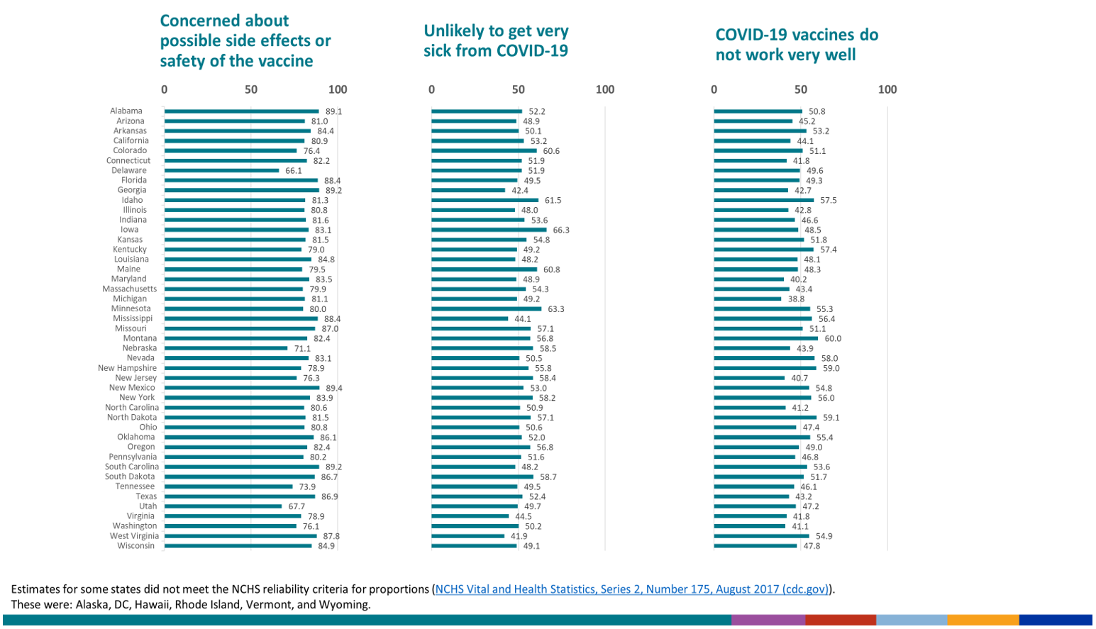 Concerned about possible side effects or safety or safety of the vaccine, unlikely to get very sick from COVID-19, COVID-19 vaccines do not work very well