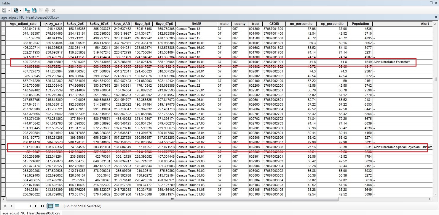ArcMap16 The Results table window showing all of the data.