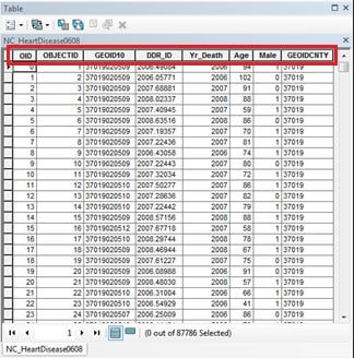 ArcMap7 View of the record level heart disease death data.