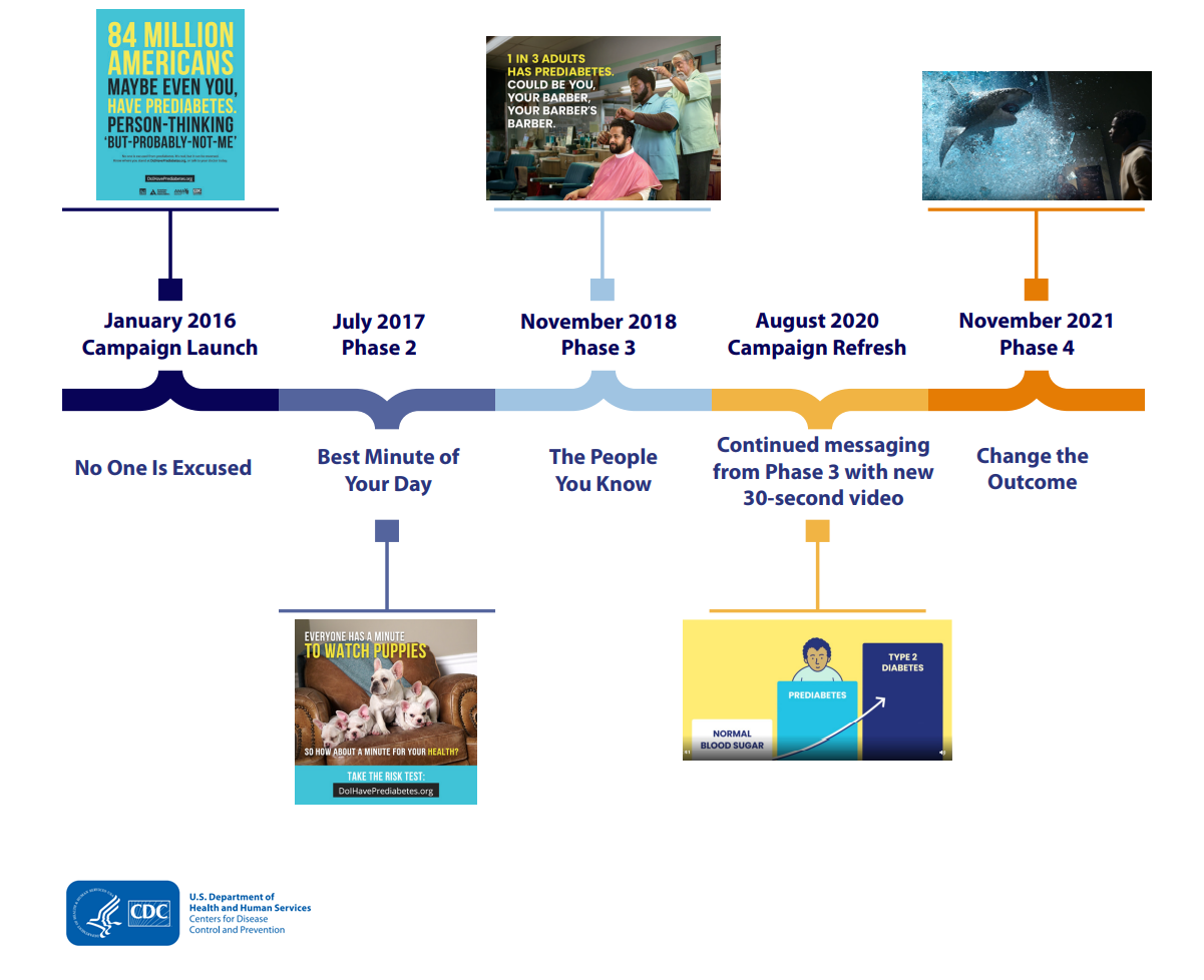 Campaign-Timeline Campaign-Timeline
