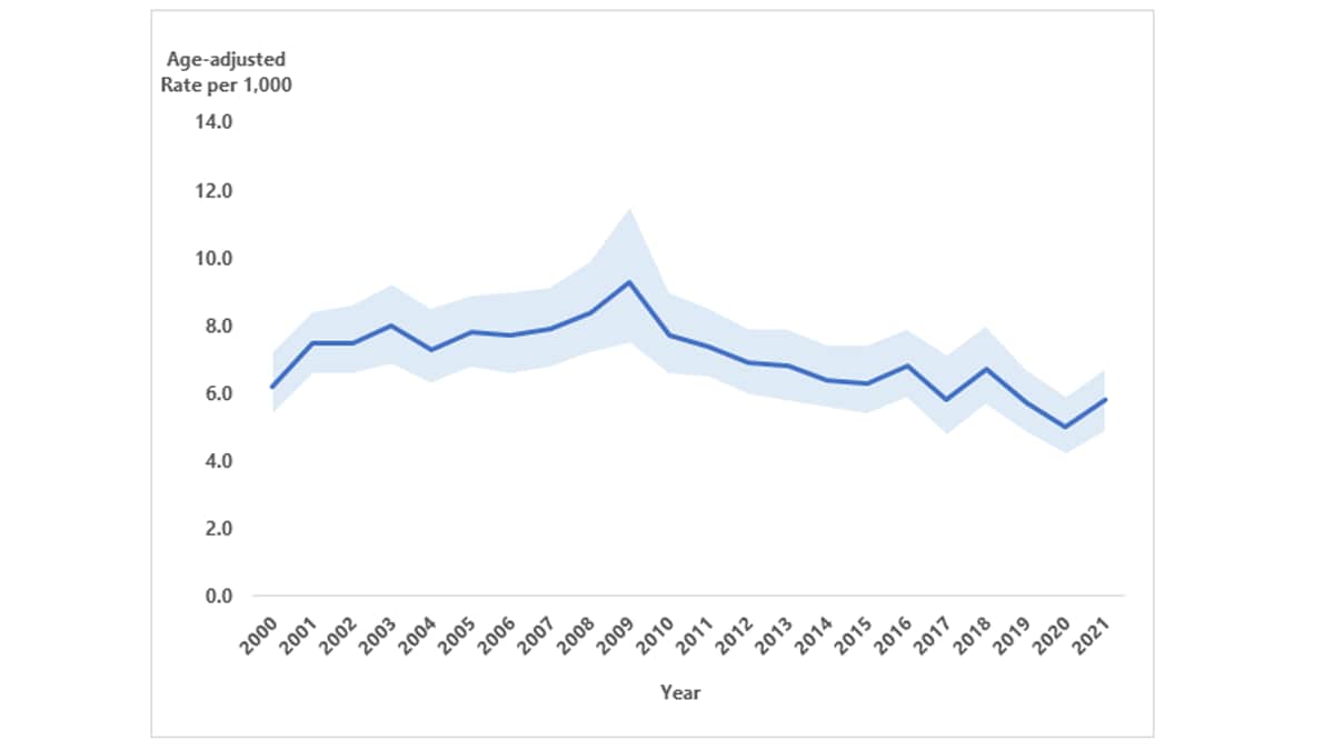 figure-4-trends-diagnosed-diabetes trended diagnosed diabetes by year