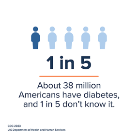 White info card - 1 in 5 don’t know they have diabetes