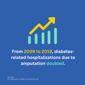 Blue info card - From 2009 to 2019, diabetes-related hospitalizations due to amputation doubled