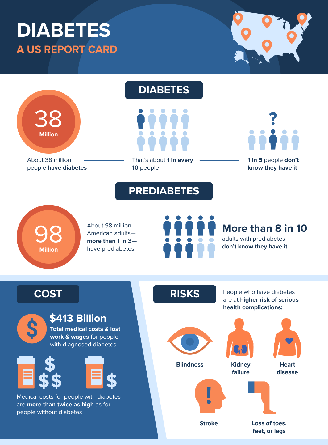 diabetes in the usa thumbnail