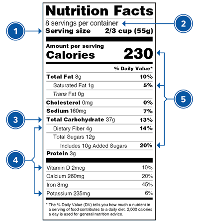 food-label food nutrition label
