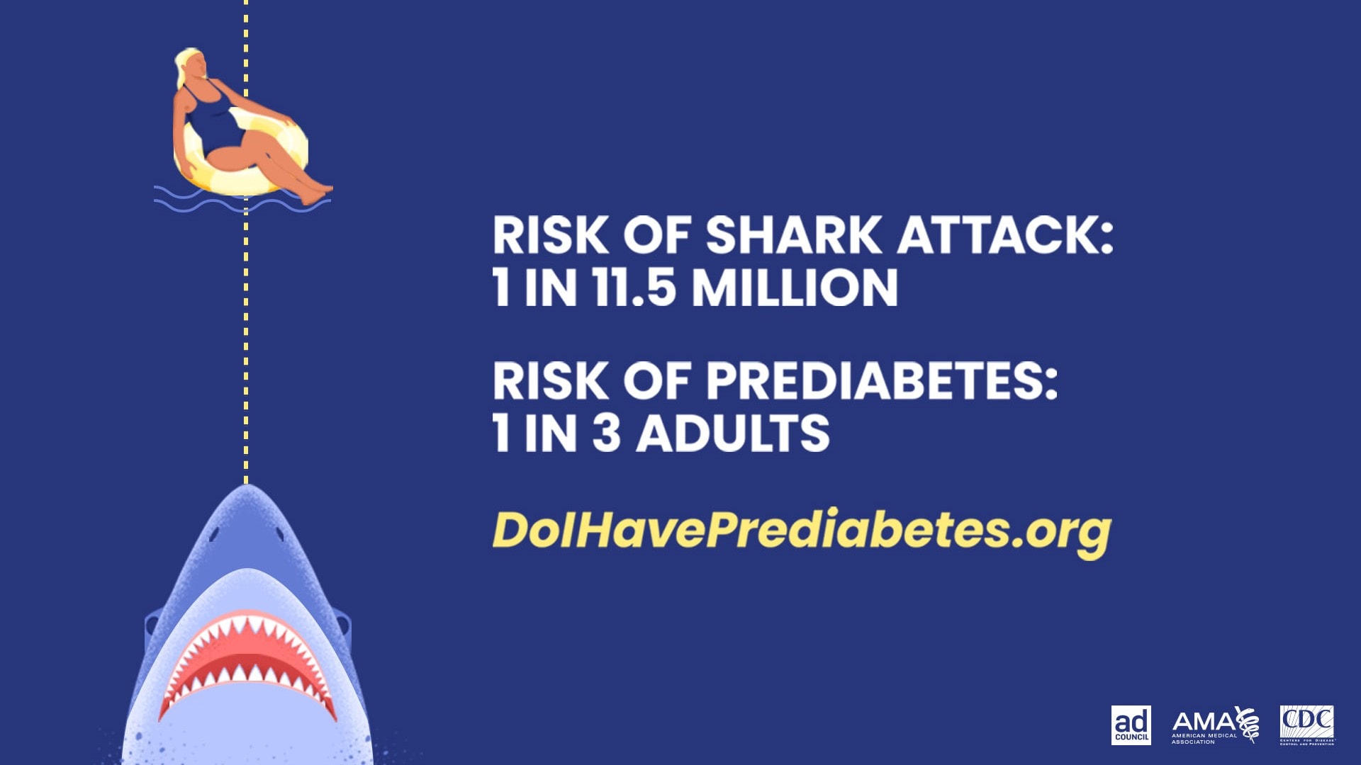 -- title missing -- Risk of shark attack: 1 in 11.5 million. Risk of Prediabetes 1 in 3 adults.
