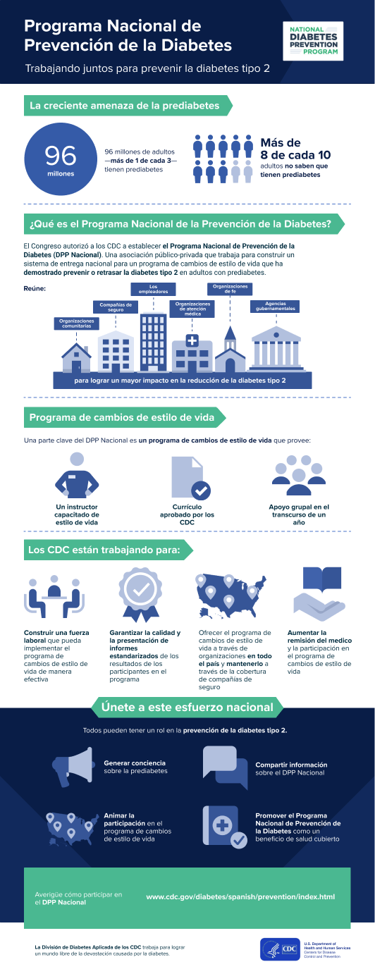 Programa Nacional de Prevención de la Diabetes