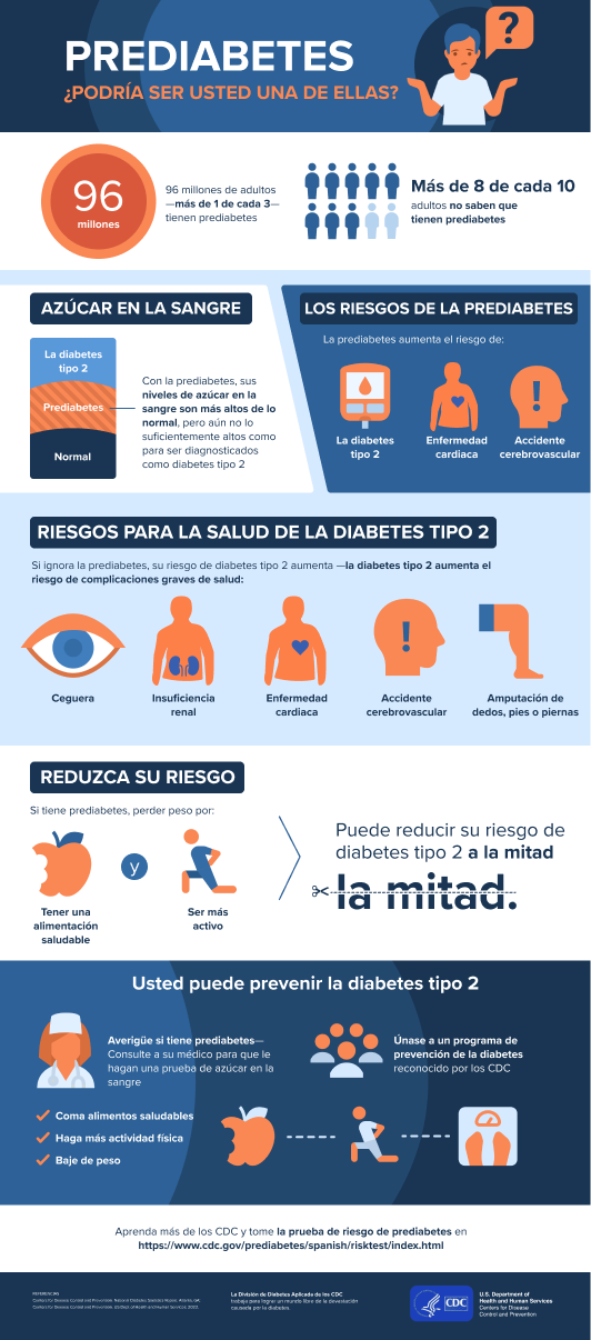 Prediabetes Prediabetes: ¿PODRÍA SER USTED UNA DE ELLAS?