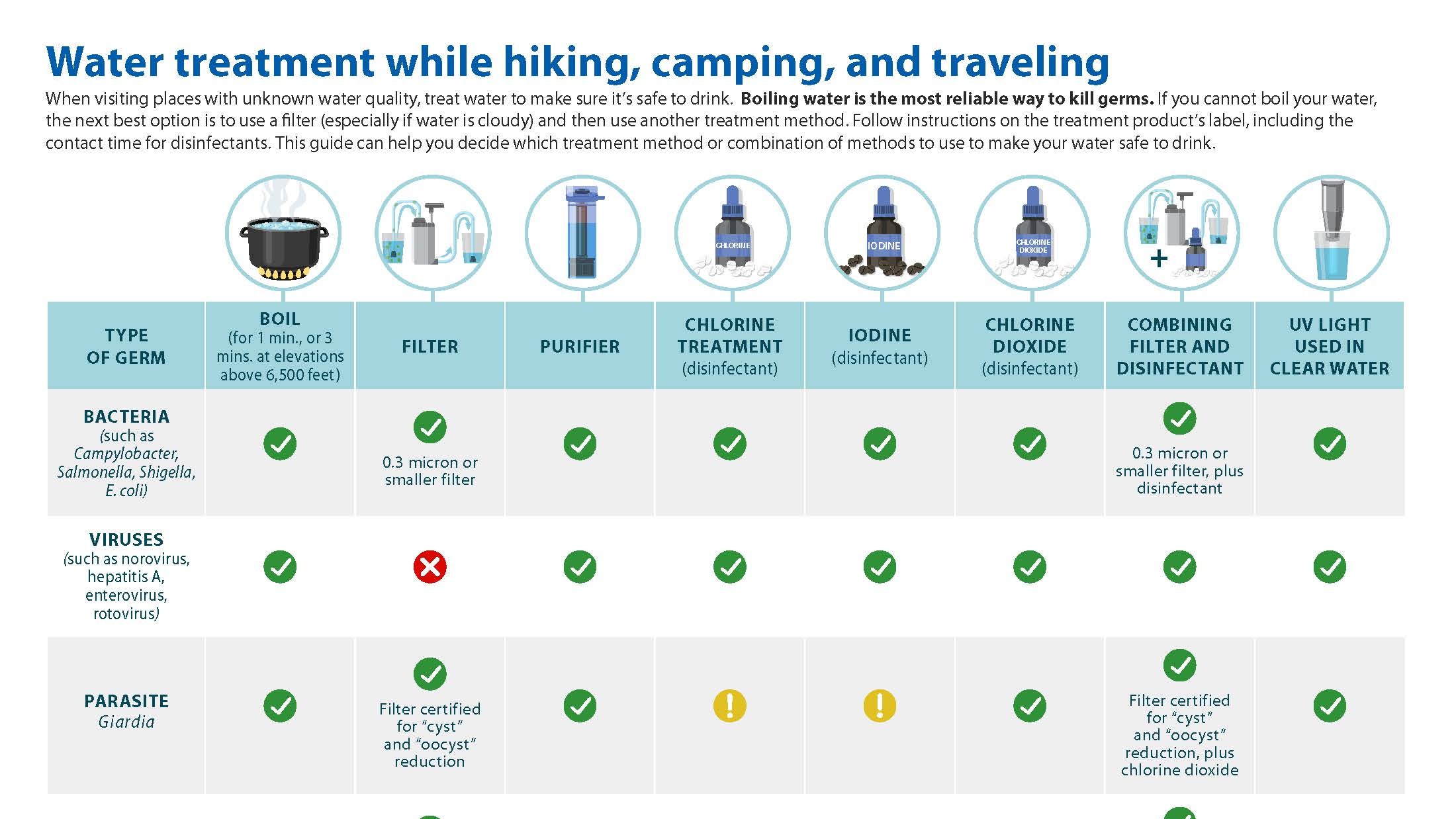 thumbnail-water-treatment-traveling