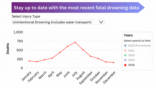 Most Recent Fatal Drowning Data Sm An animated chart of drowning fatal injury data, showing how selecting various years loads different sets of data.