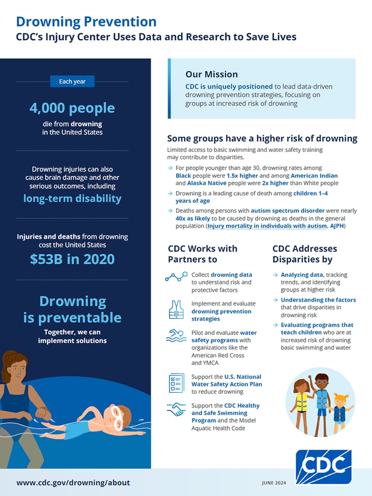 Drowning At-A-Glance Drowning Prevention At-a-Glance PDF Cover