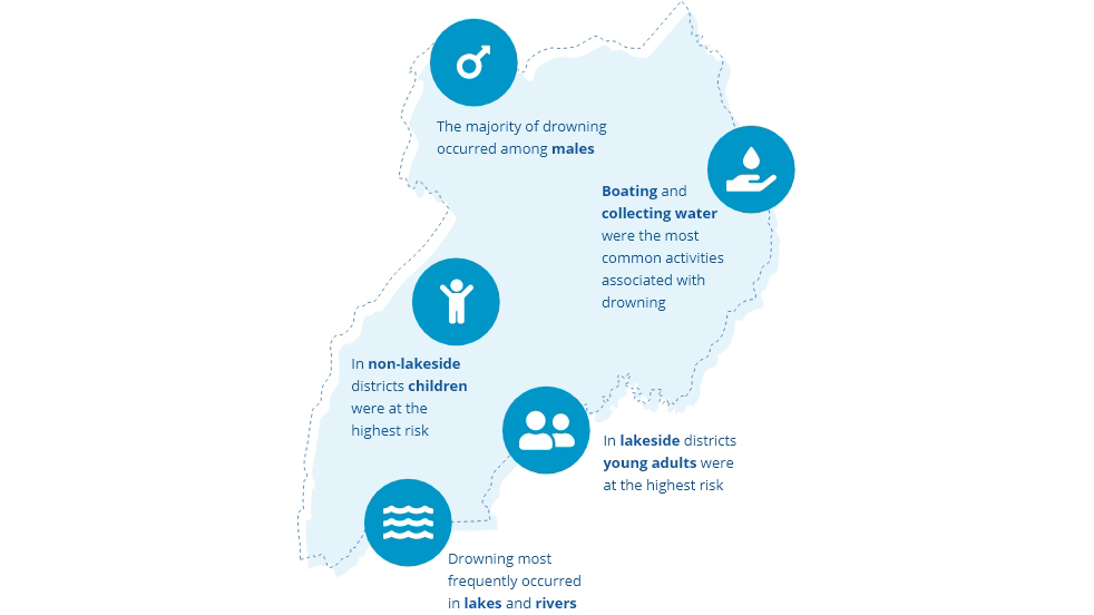 uganda-infographic Uganda infographic