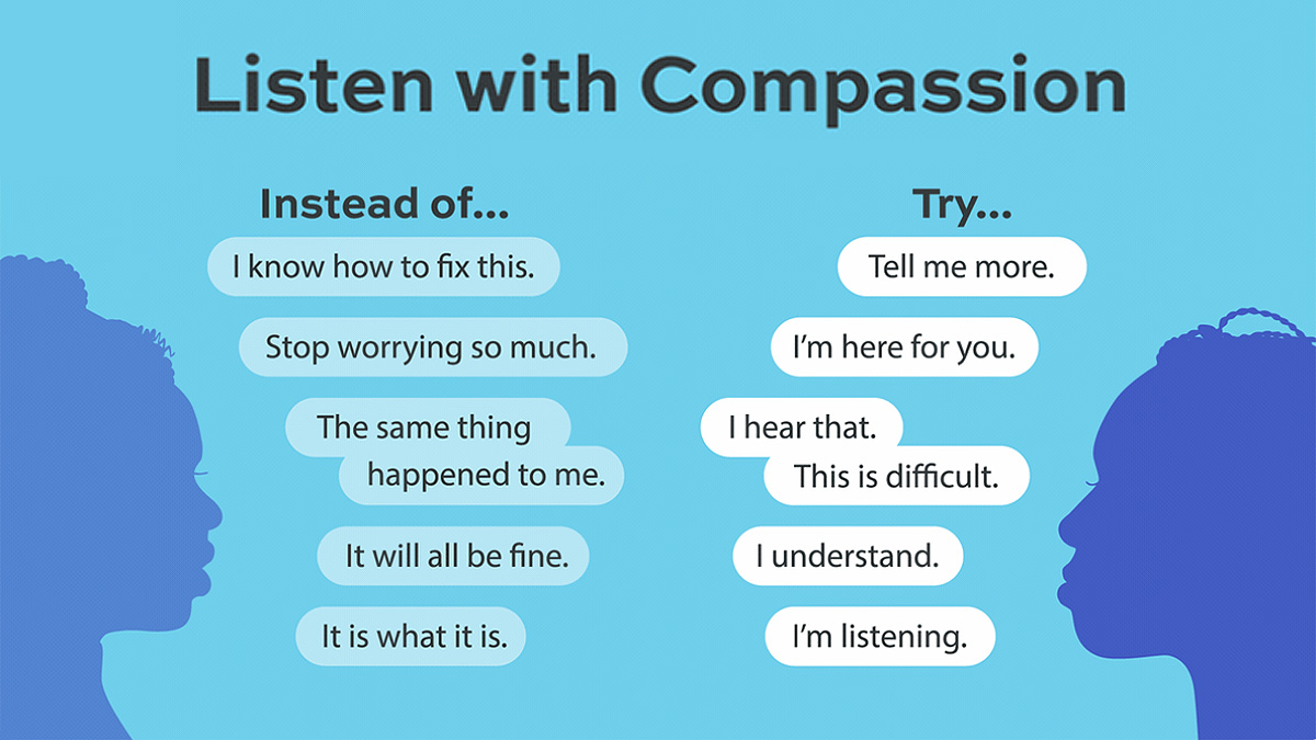 Conversations graphic Listen with Compassion: Graphic of examples of what to say, not say to one going through difficulty