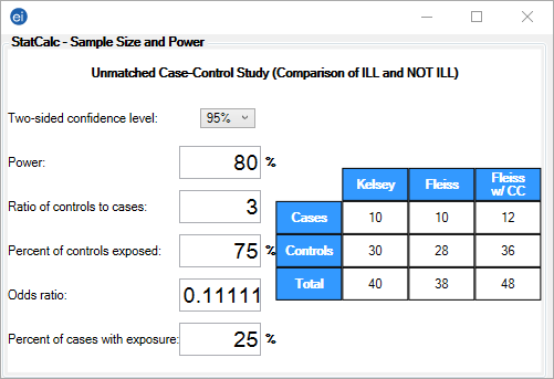 F1012-unmatched-case-control-study StatCalc showing an unmatched case-controls study.