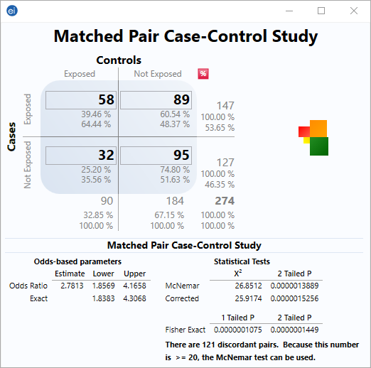 F1016-matched-pair-case-control-study Visual Dashboard StatCalc gadget showing a matched pair case-control study.