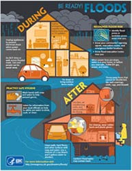 Infografía. Esté listo: inundaciones [PBF - 450KB]