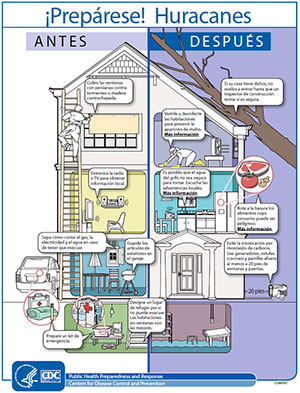 ¡Prepárese! Huracanes ¡Prepárese! Huracanes