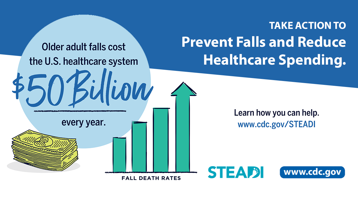 steadi cost of falls postcard