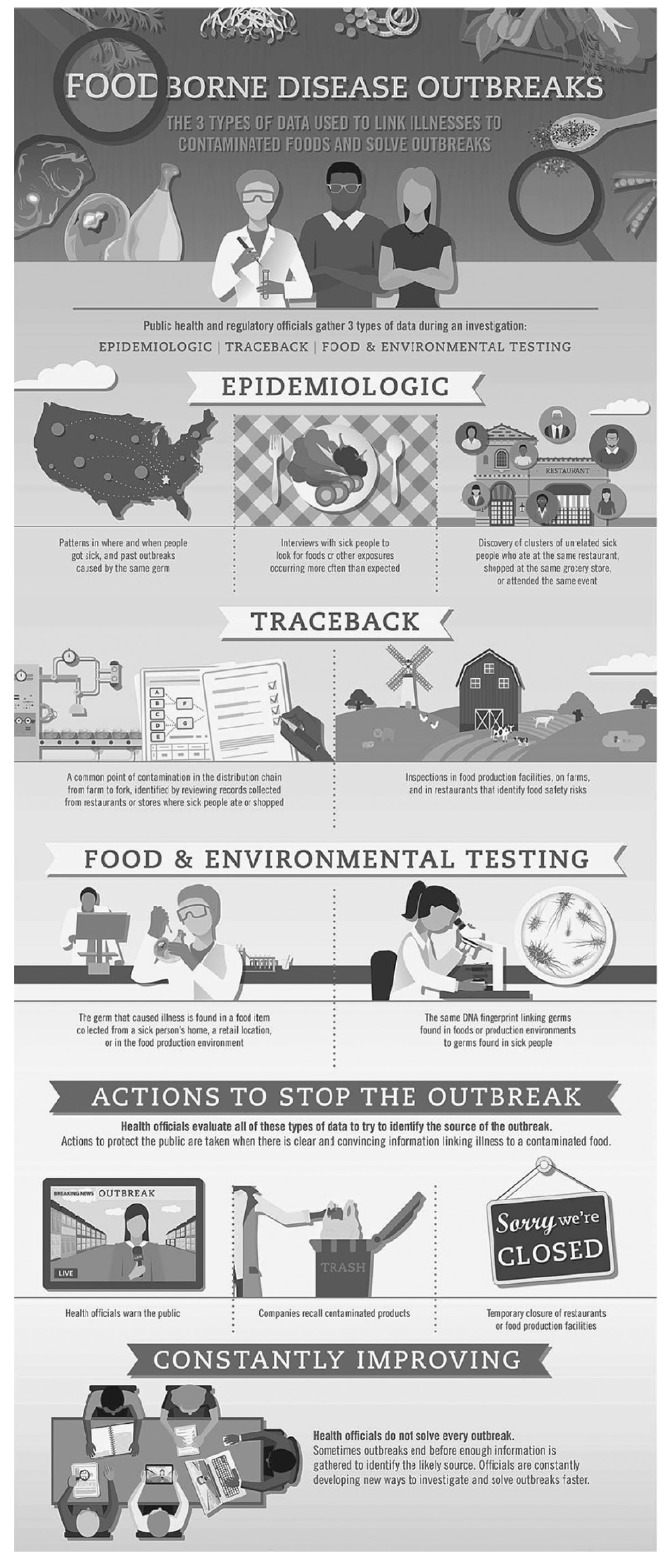 fig-23-2 Infographic showing the 3 types of data used to link illnesses to contaminated foods and solve outbreaks