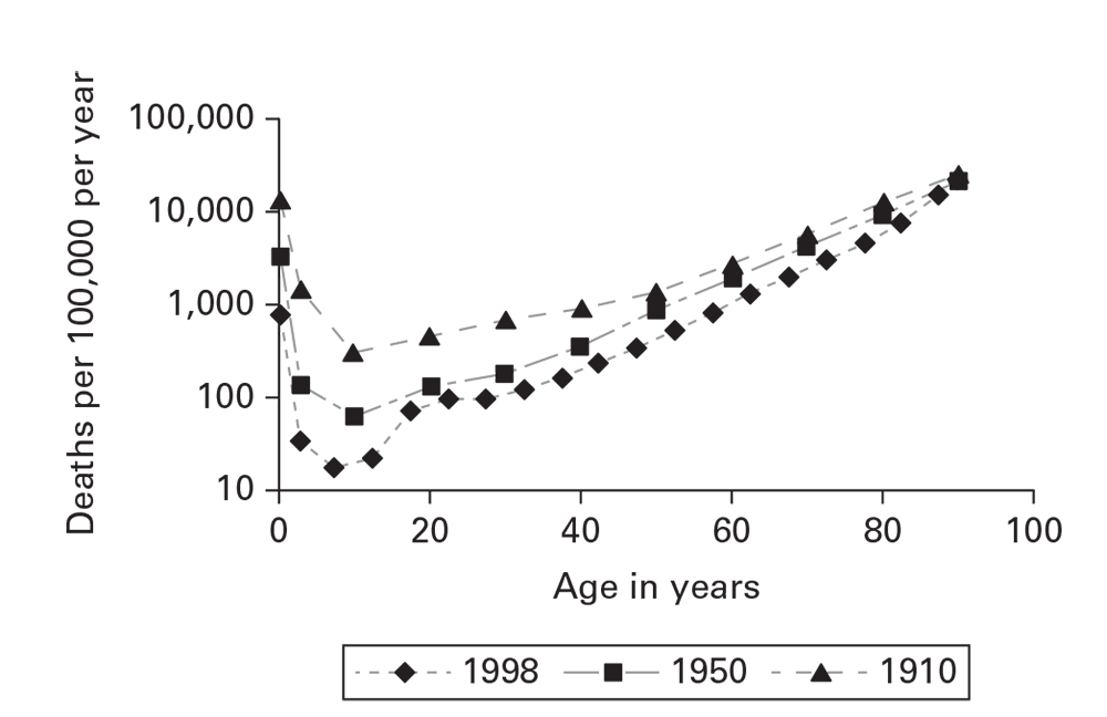 fig6-10 Figure 6.10